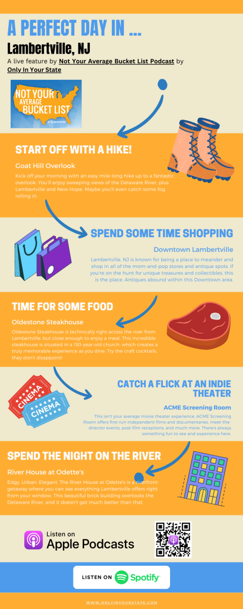 Infographic detailing a perfect day in Lambertville, NJ, featuring activities like hiking, shopping, dining, and a movie.