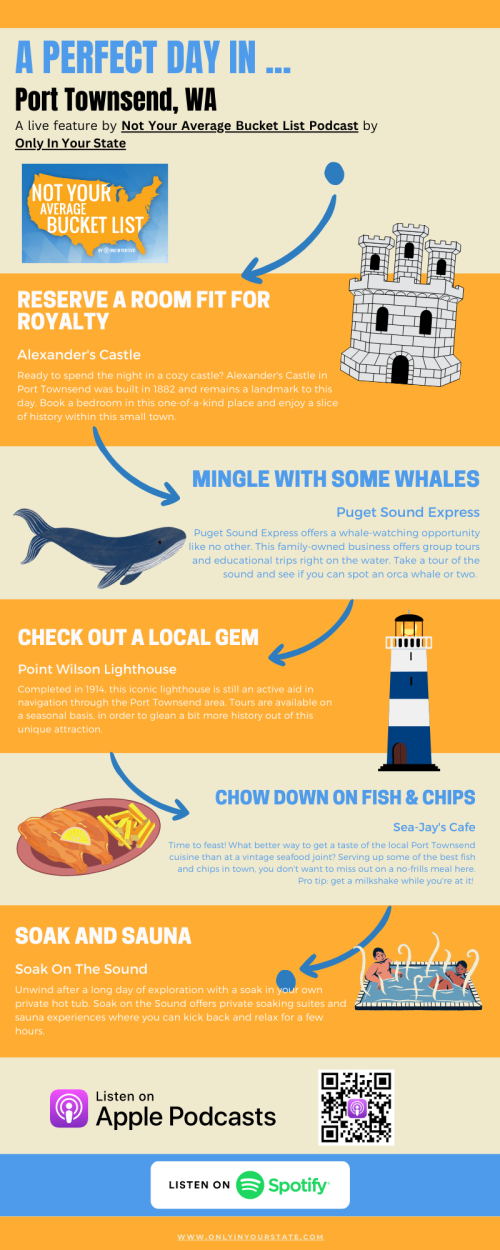Infographic detailing a perfect day in Port Townsend, WA, featuring activities like whale watching and local dining options.