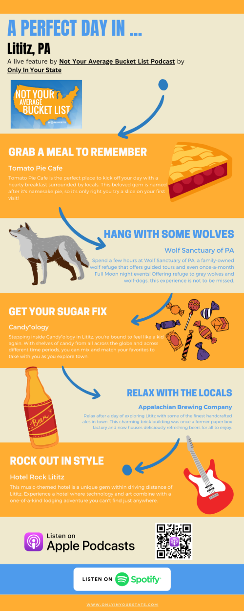Infographic highlighting a perfect day in Lititz, PA, featuring activities like visiting a tomato pie shop and a wolf sanctuary.