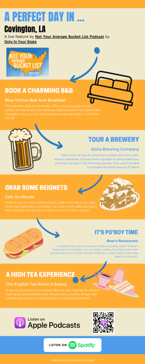 Infographic highlighting a perfect day in Covington, LA, featuring activities like a B&B stay, brewery tour, and high tea.