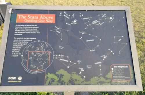 A sign titled "The Stars Above" displays constellations and their names, guiding stargazers in the night sky.