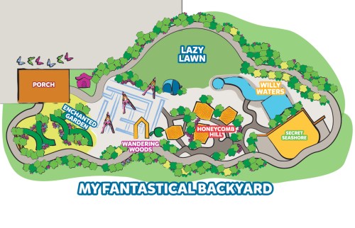 A colorful map of "My Fantastical Backyard" featuring areas like Enchanted Garden, Lazy Lawn, and Willy Waters.