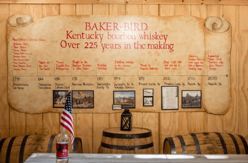 A timeline of Baker-Bird Kentucky bourbon whiskey's history, featuring key dates and events from 1798 to 2018.