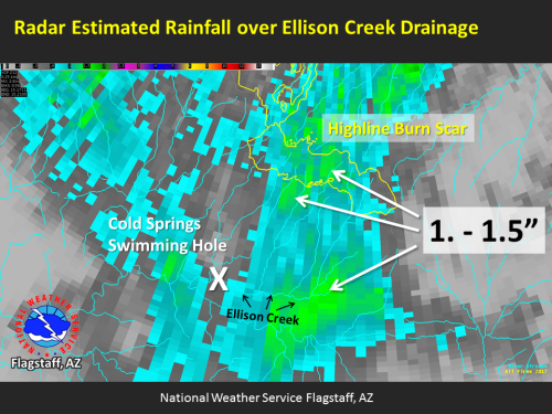 Map showing radar estimated rainfall over Ellison Creek Drainage, highlighting Cold Springs Swimming Hole and Highline Burn Scar.