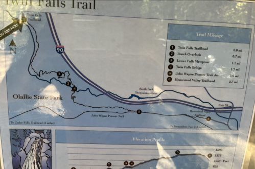 Map of Twin Falls Trail in Olallie State Park, showing trail mileage and elevation profile.