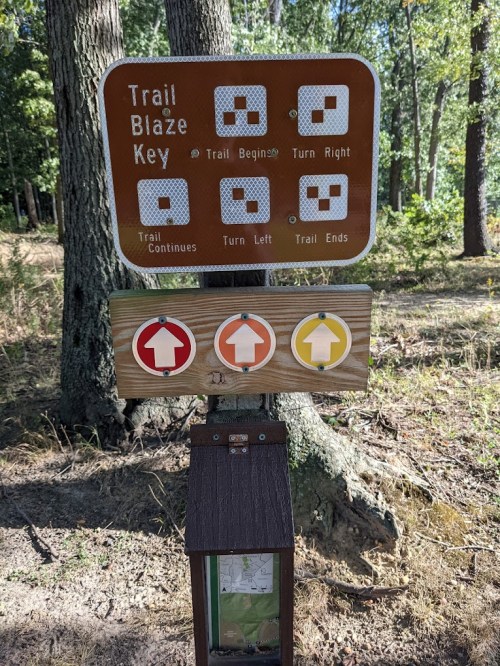 Trail blaze key sign with symbols for trail directions: begin, right, left, continues, and ends, set in a wooded area.