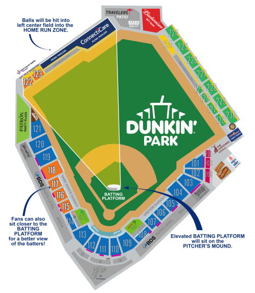 Seating map of Dunkin' Park, highlighting the home run zone and elevated batting platform for fans.