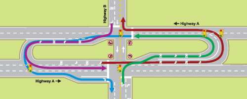 Diagram of a highway interchange showing two highways with directional arrows, traffic signals, and no entry signs.