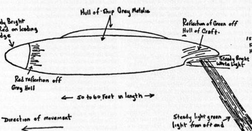 Diagram of a UFO with annotations on its hull color, reflections, and dimensions, indicating direction of movement.