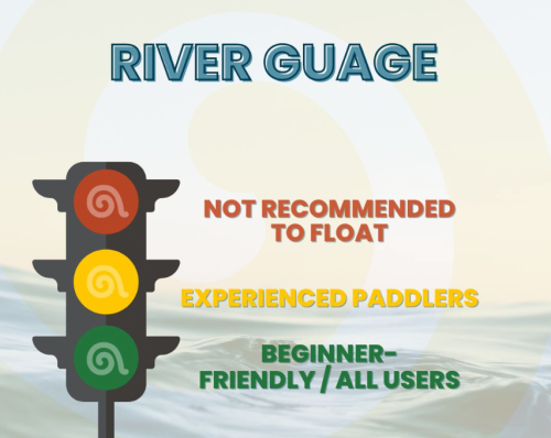 Graphic showing a river gauge with a traffic light design: red (not recommended), yellow (experienced paddlers), green (beginner-friendly).