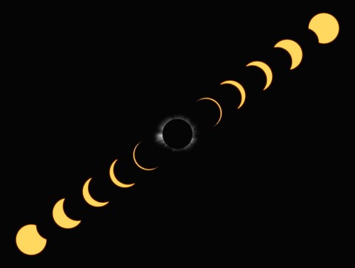 A sequence of moon phases leading to a solar eclipse, with a dark center surrounded by crescent shapes.