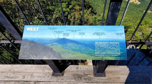 Sign displaying a panoramic view of the Sauratown Mountains, labeled with nearby peaks and geographical features.