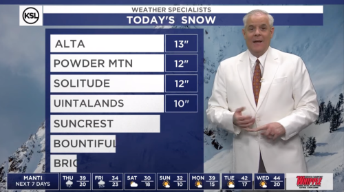 Weather report showing snowfall totals for various locations, with a presenter in a white suit discussing the data.