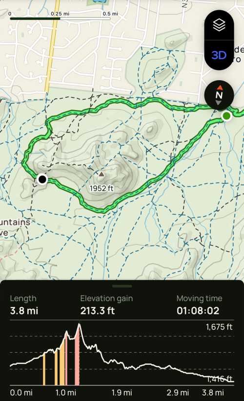 Map showing a hiking trail with elevation details, distance of 3.8 miles, and a total elevation gain of 213.3 feet.