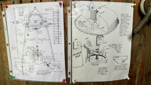 Two technical drawings on a wooden surface: one of a bell mechanism and another detailing a flour bag and milling process.