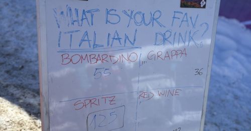 A poll for Italian drinks